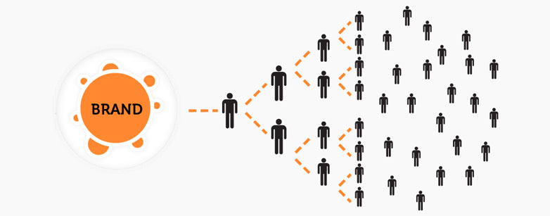 viral-marketing